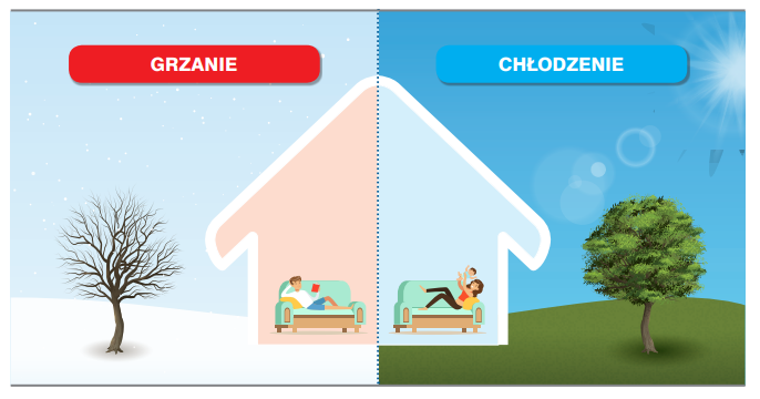 Ogrzewanie